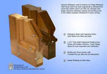 Carved Door Construction